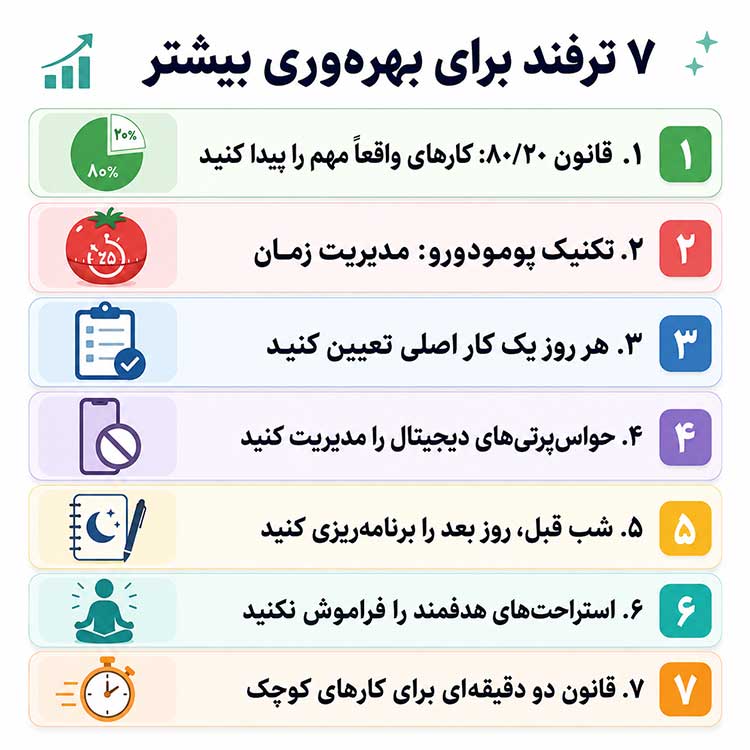 افزایش کارایی