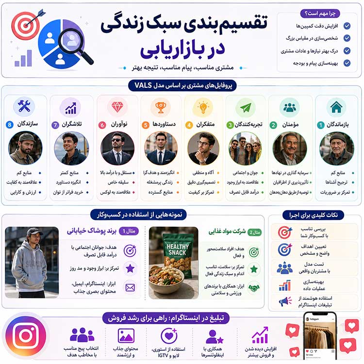 تقسیم بندی سبک زندگی در بازاریابی