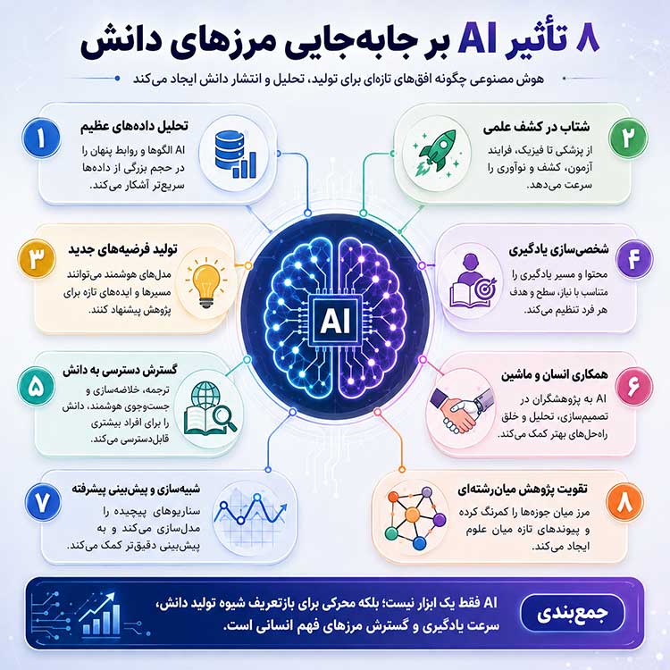 تاثیر هوش مصنوعی بر دانش