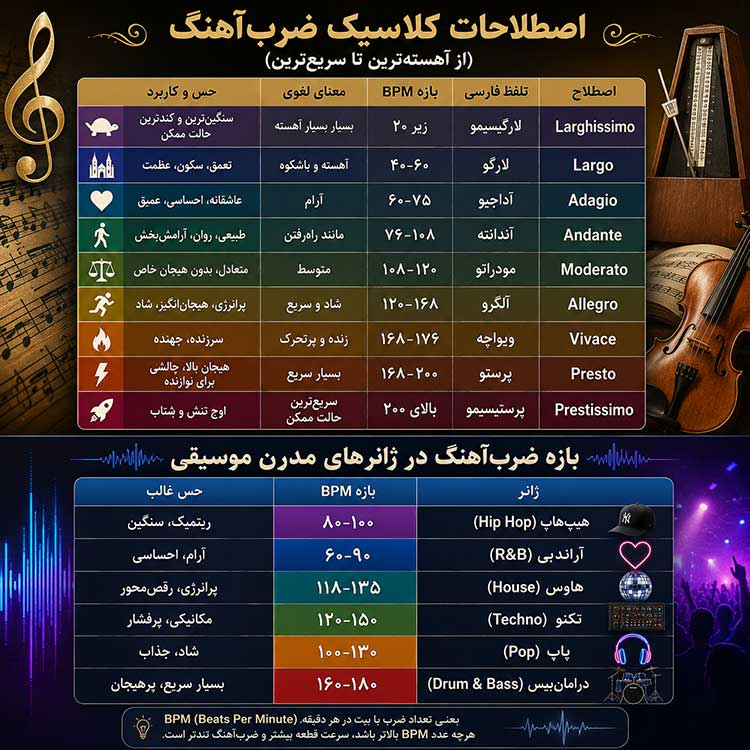 ضرب‌آهنگ