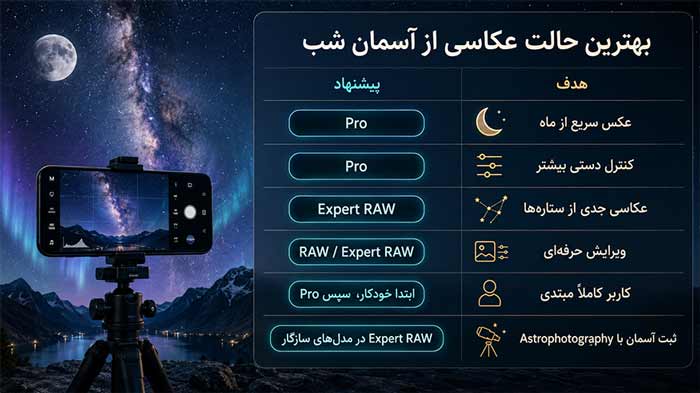 بهترین حالت عکاسی از آسمان شب 