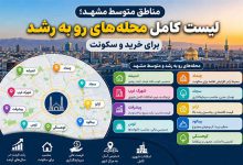 مناطق متوسط مشهد؛ لیست کامل محله‌های رو به رشد برای خرید و سکونت