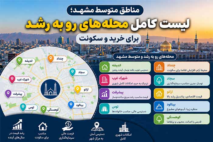 مناطق متوسط مشهد؛ لیست کامل محله‌های رو به رشد برای خرید و سکونت