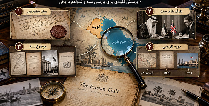 جدایی کویت از ایران
